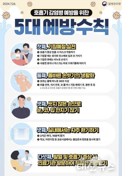 화성시, 코로나19재유행 선제적 대응 및 예방수칙 준수 당부