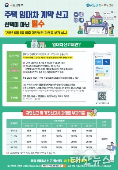 주택 전·월세 계약 후 주택 임대차 계약 신고는 필수