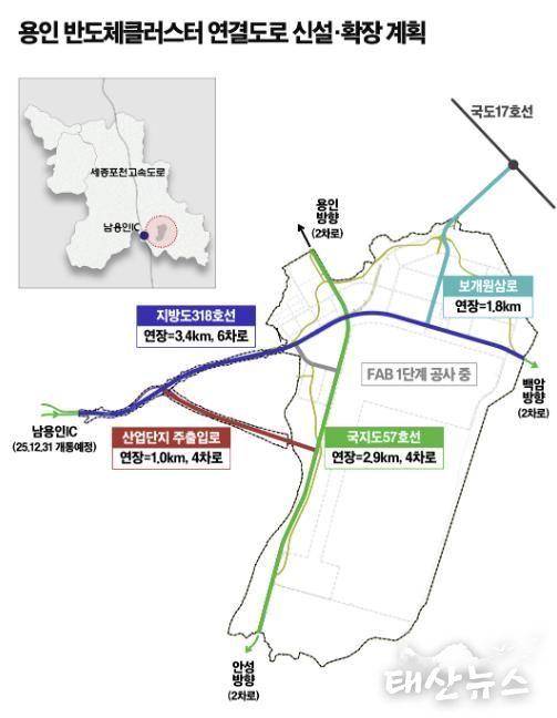 용인반도체클러스터 연결도로 신설·확장 계획