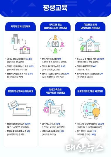 2026년 평생교육 주요 사업