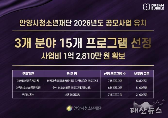안양시청소년재단, 공모사업 3개 분야 15개 프로그램 선정…1억 2,810만 원 유치